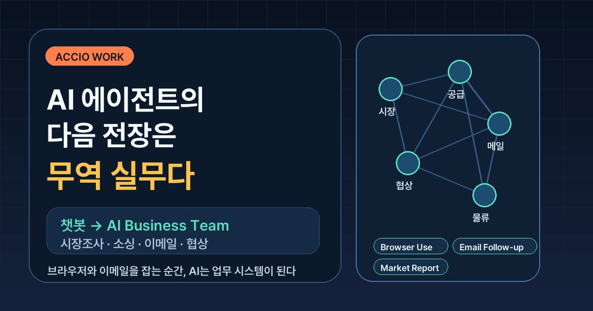 AI 에이전트의 다음 전장은 무역 실무다 SEO 이미지