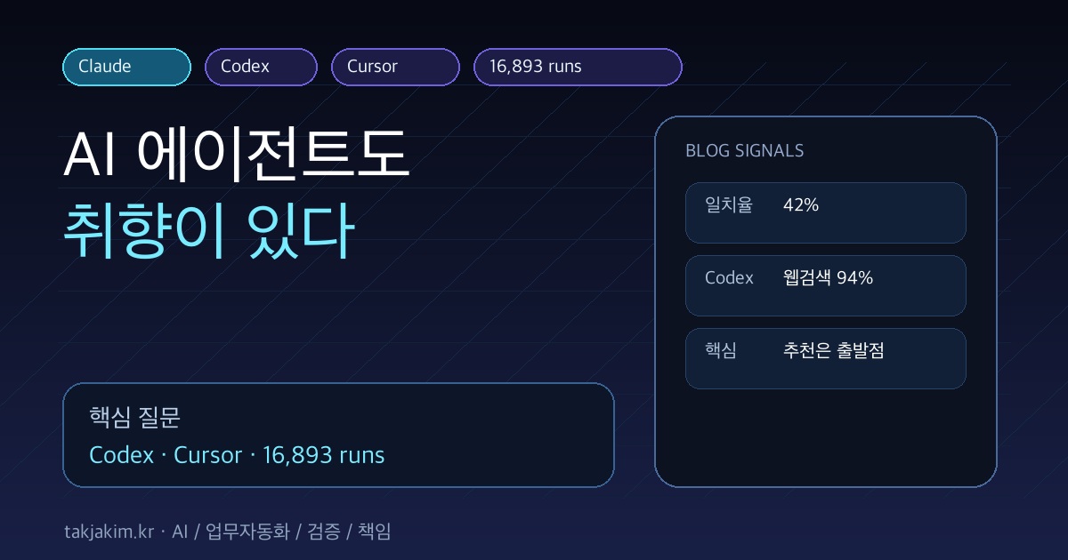 AI 에이전트도 취향이 있다 SEO 이미지