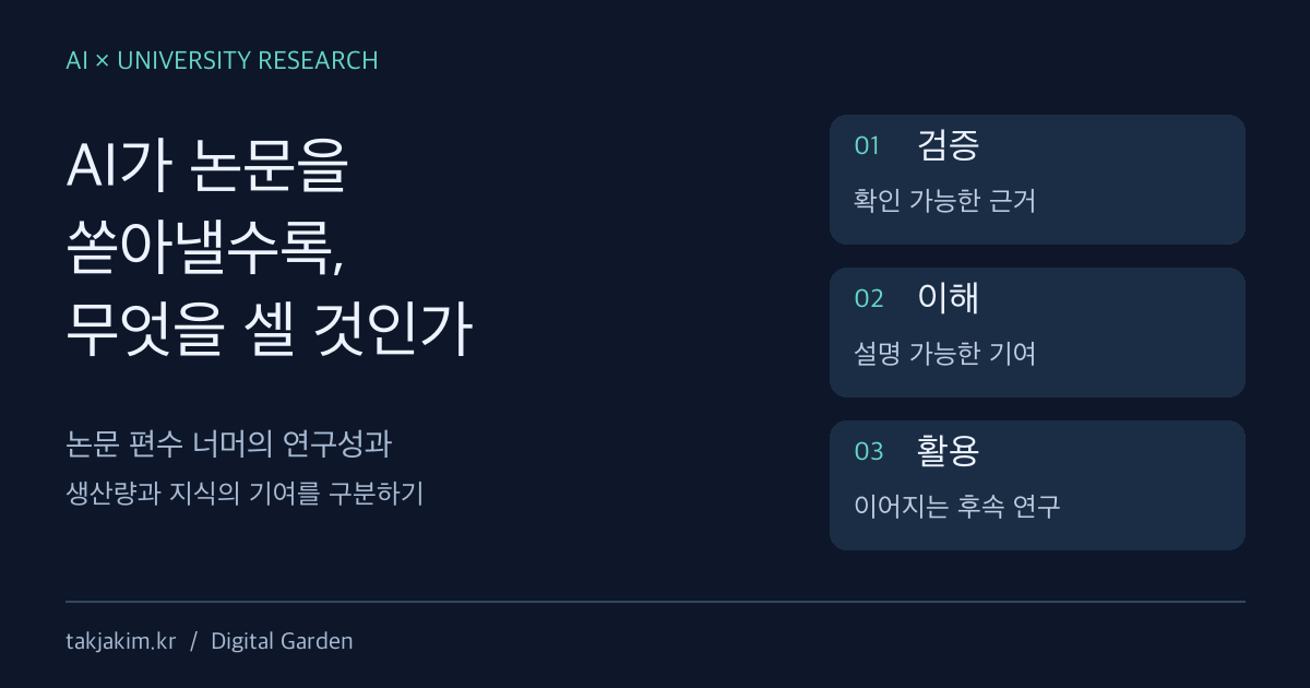 AI 연구성과를 산출량뿐 아니라 검증·이해·활용으로 읽자는 글의 공유 이미지