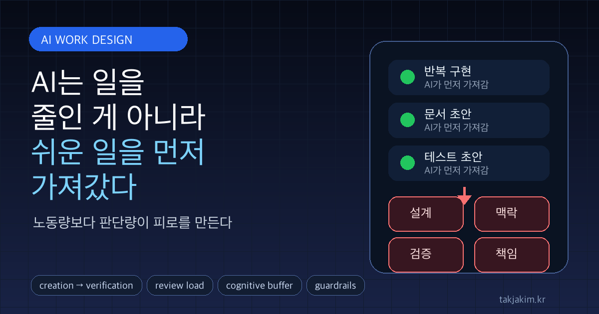 AI는 일을 줄인 게 아니라 쉬운 일을 먼저 가져갔다 블로그 커버 이미지