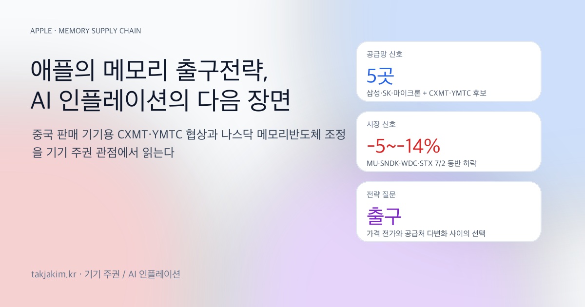 애플 메모리 출구전략과 나스닥 메모리반도체 조정 SEO 이미지