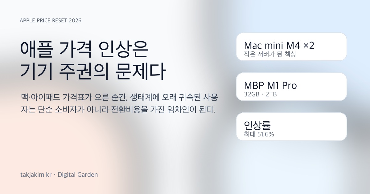애플 가격 인상과 기기 주권 SEO 커버 이미지