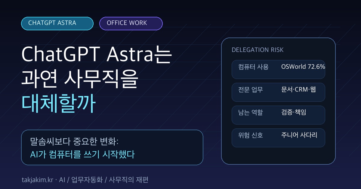 ChatGPT Astra는 과연 사무직을 대체할까 SEO 이미지