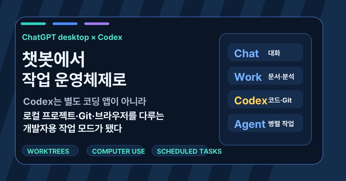 ChatGPT desktop과 Codex 통합 분석 SEO 이미지