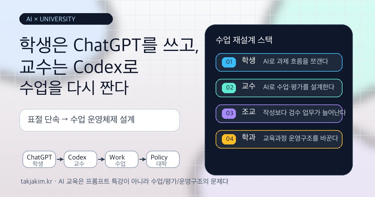 학생은 ChatGPT를 쓰고, 교수는 Codex로 수업을 다시 짠다 SEO 이미지