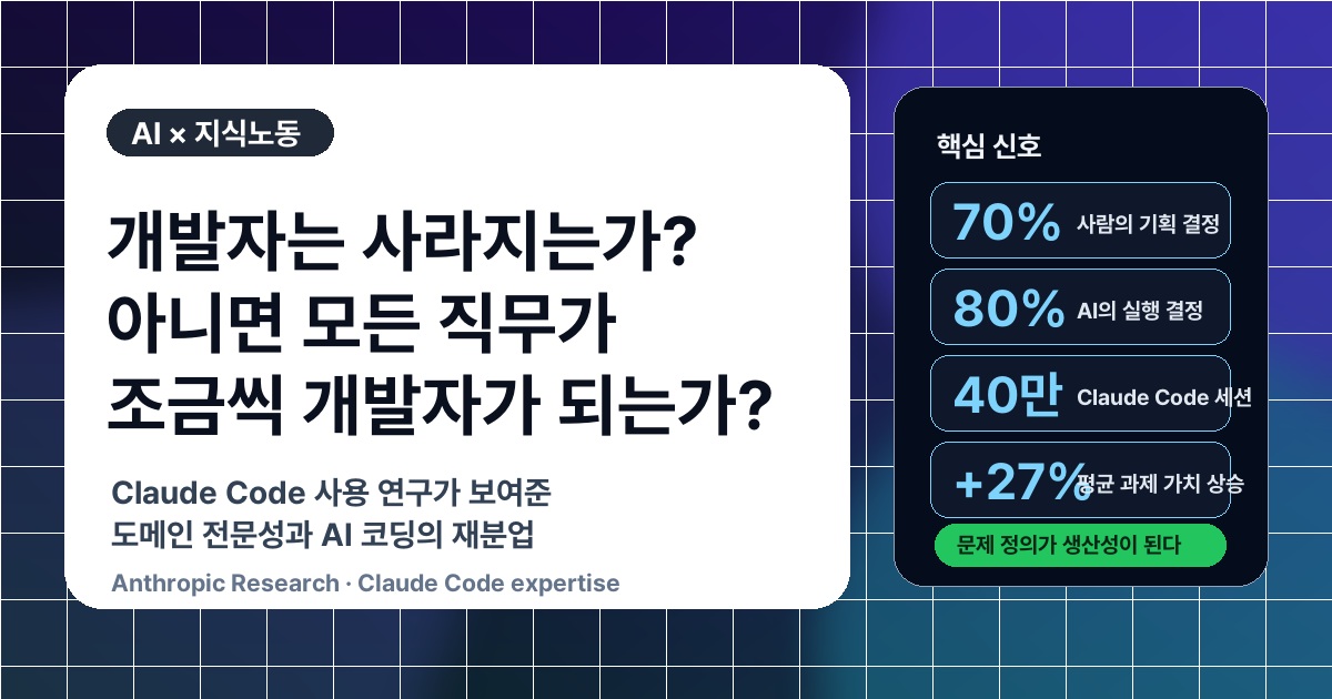Claude Code와 도메인 전문성 SEO 이미지