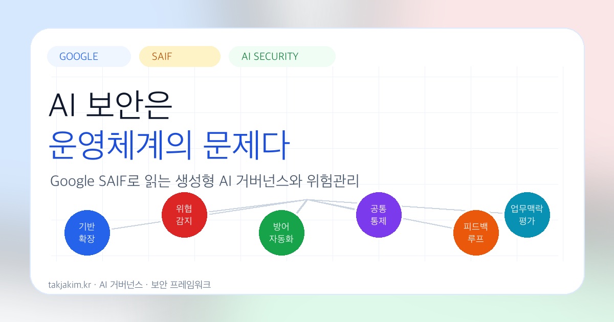 Google SAIF와 AI 보안 운영체계 SEO 커버 이미지