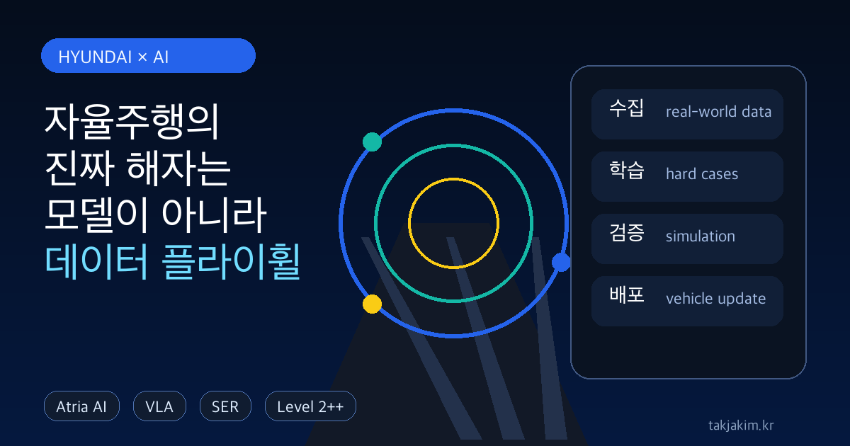현대차 자율주행 발표 데이터 플라이휠 SEO 이미지