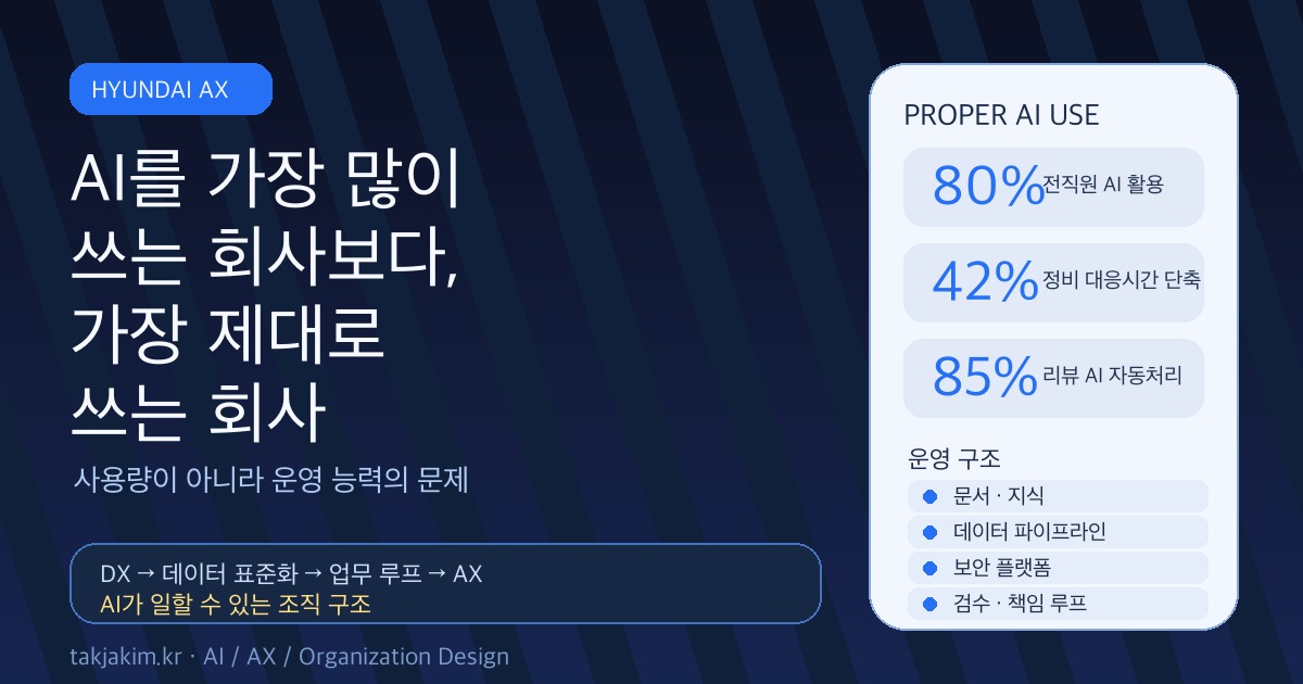 AI를 가장 많이 쓰는 회사보다 가장 제대로 쓰는 회사 - OG 이미지
