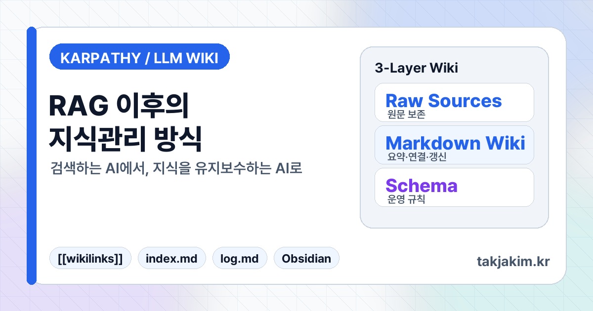 LLM Wiki와 Digital Garden SEO 커버 이미지