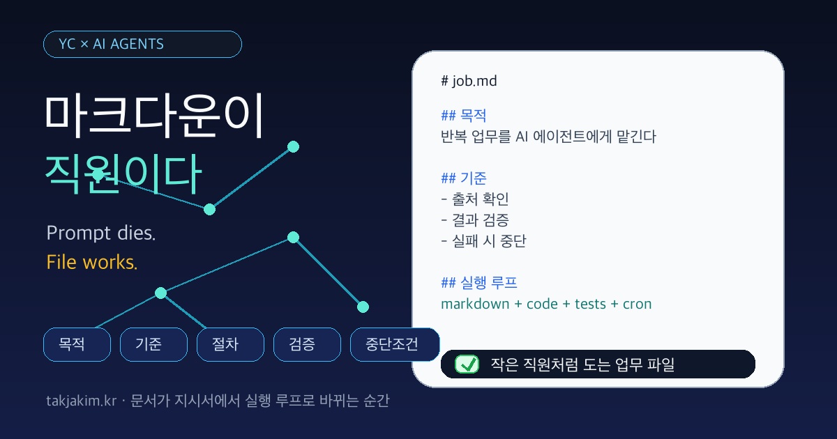 마크다운이 직원이다 SEO 이미지