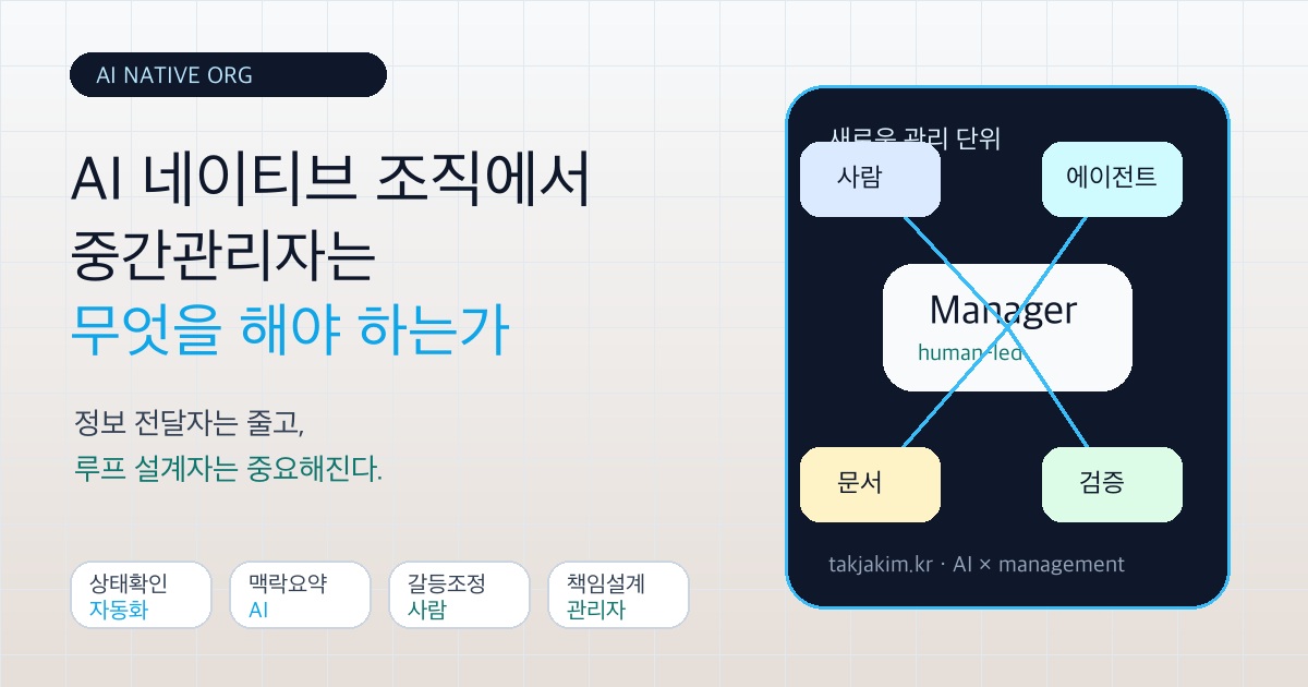 AI 네이티브 조직에서 중간관리자는 무엇을 해야 하는가 SEO 이미지