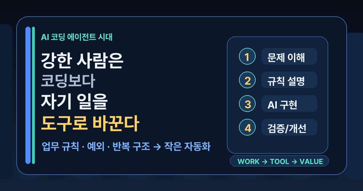 자기 일을 도구로 바꾸는 AI 코딩 시대 SEO 이미지