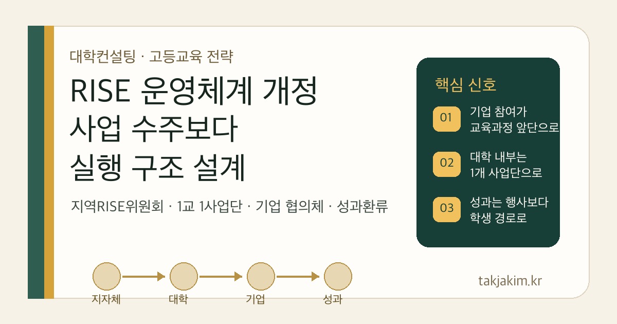 RISE 운영체계 개정과 대학 실행 구조 설계 SEO 커버 이미지