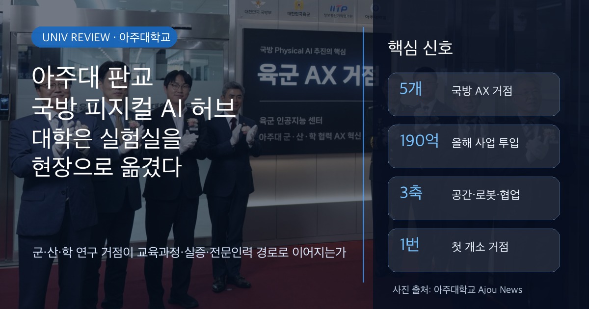 아주대 판교 국방 피지컬 AI 허브 대학전략 분석 커버 이미지