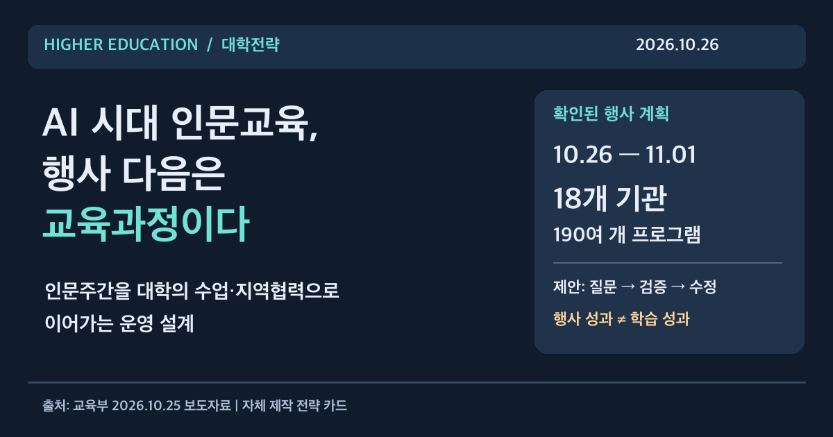 2026 인문주간의 일정과 규모, 질문·검증·수정으로 이어지는 대학 교육과정 설계 제안
