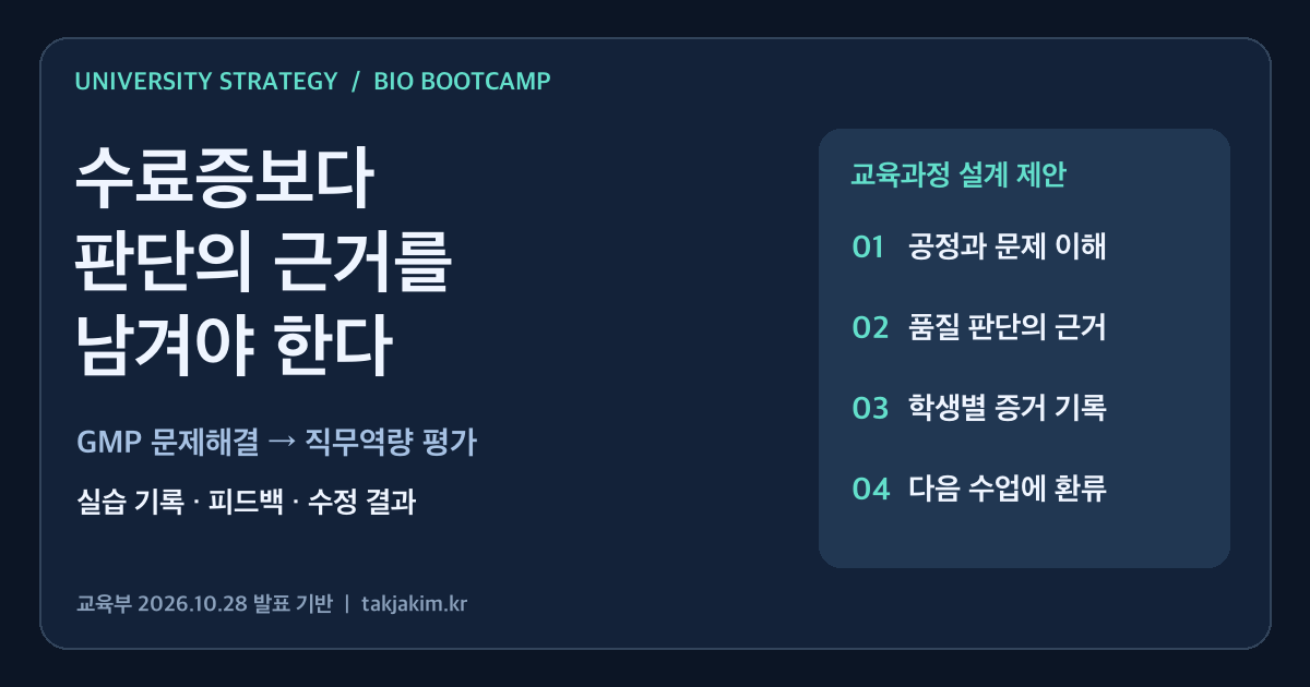 바이오 부트캠프의 학습을 공정 이해, 품질 판단, 근거 기록, 교육과정 개선으로 연결한 전략 카드