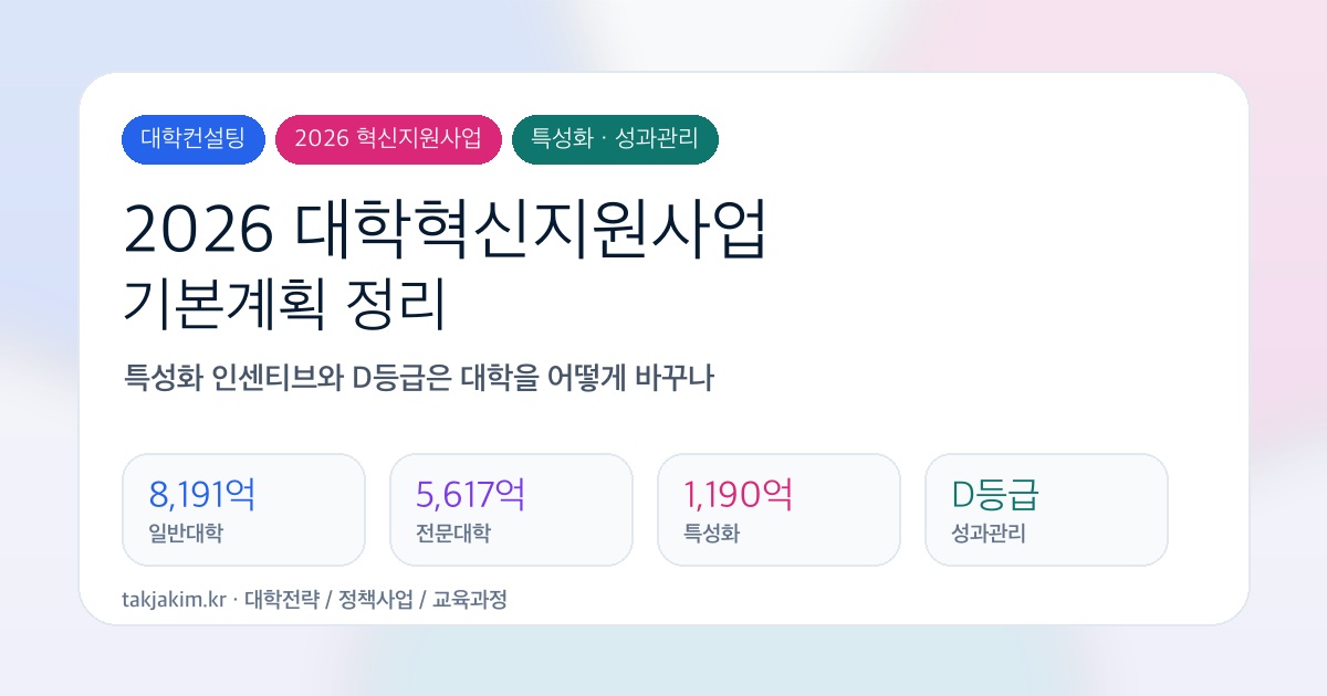 2026 대학혁신지원사업 기본계획 정리 SEO 커버 이미지
