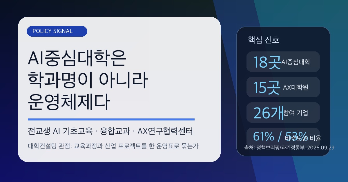 AI중심대학과 AX대학원을 대학 운영체제 관점에서 해석한 커버 이미지