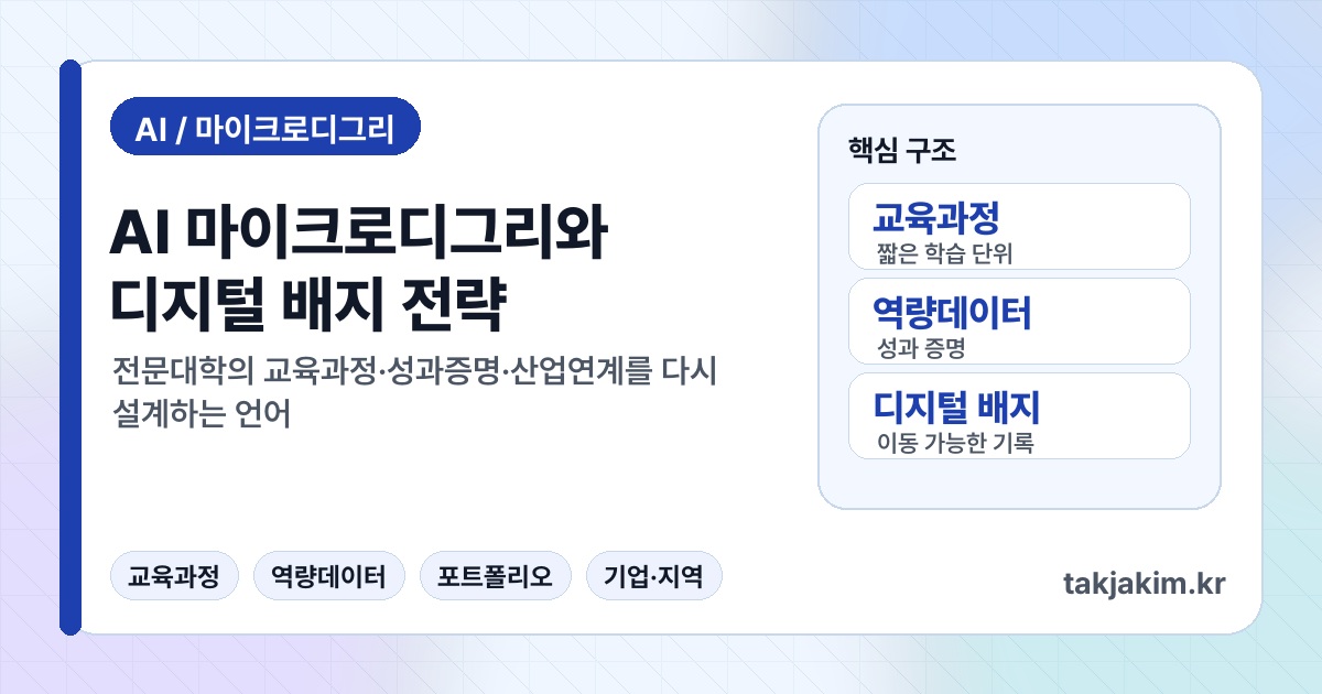 AI 마이크로디그리와 디지털 배지 대학전략 SEO 커버 이미지