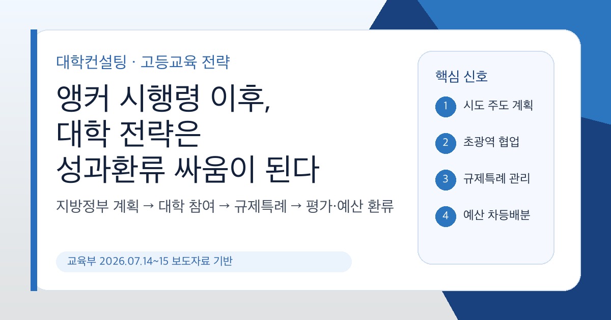 앵커 시행령과 대학 성과환류 전략 SEO 이미지