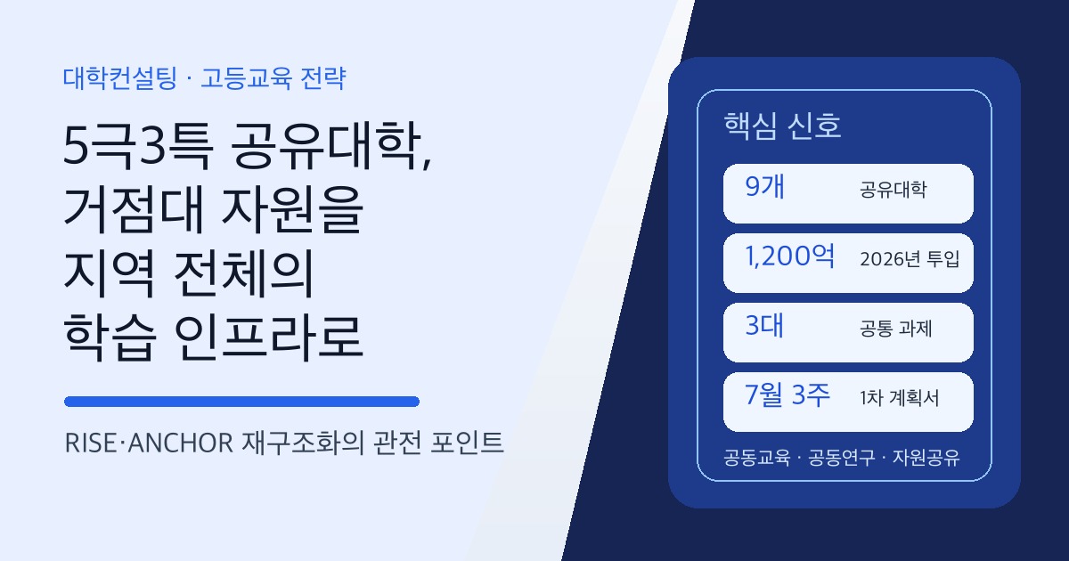 5극3특 공유대학과 RISE ANCHOR 운영모델 SEO 이미지