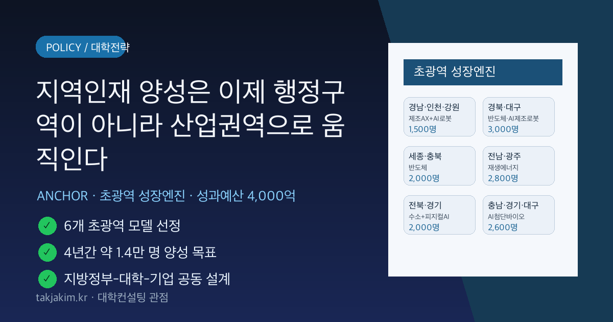초광역 성장엔진 인재육성사업과 지역대학 전략을 설명하는 정책 분석 커버 이미지