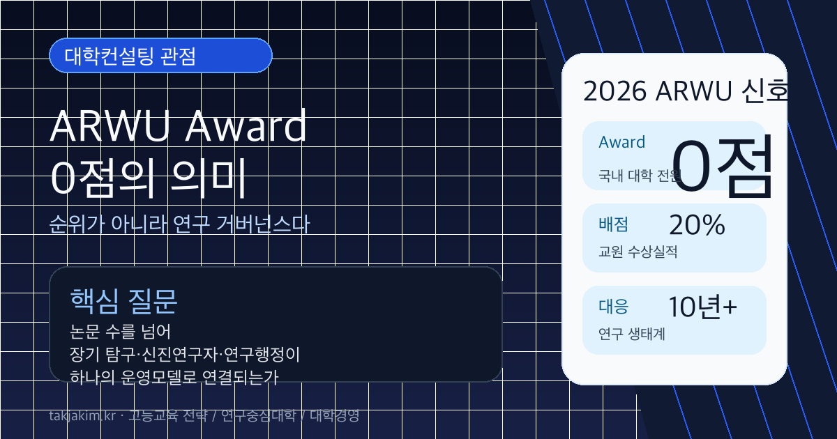 ARWU Award 0점과 한국 대학 연구 거버넌스 대학전략 SEO 이미지