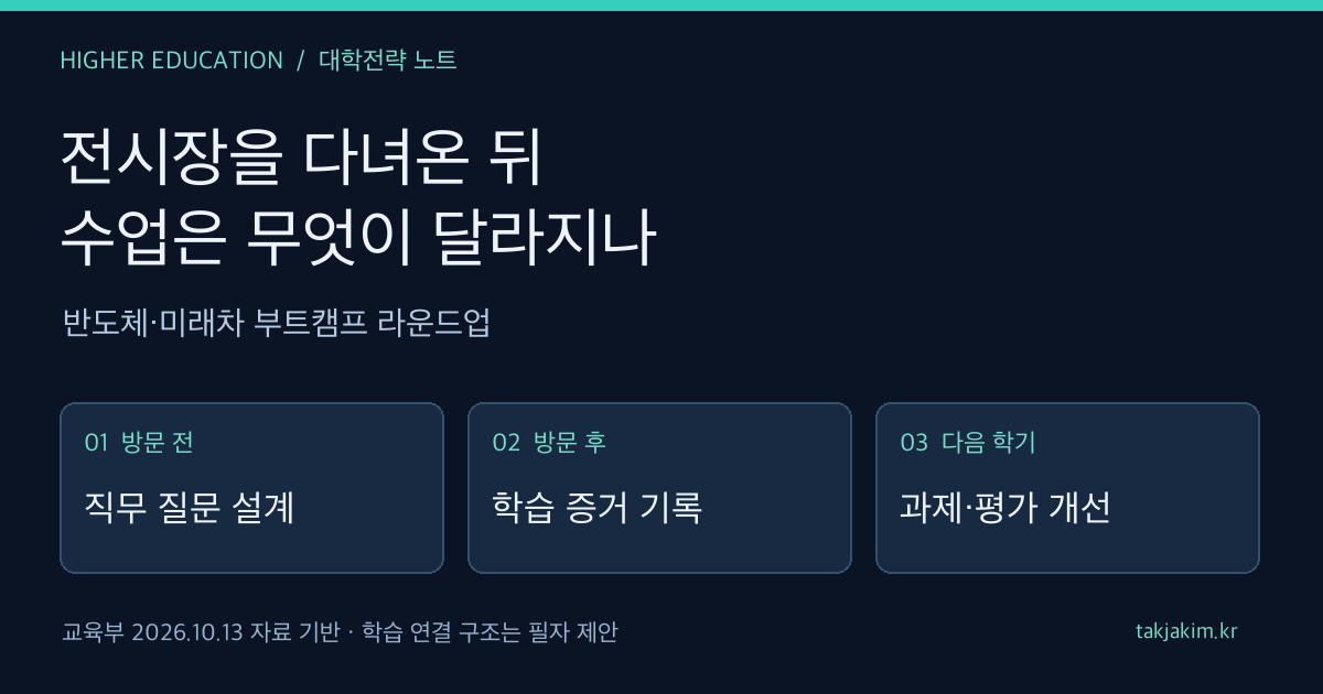 반도체·미래차 부트캠프 현장 경험을 직무 질문, 학습 산출물, 교육과정 개선으로 연결하는 전략 카드