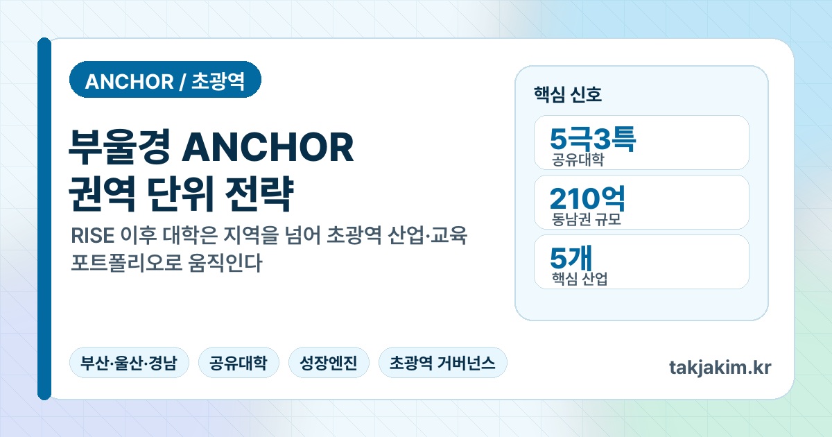 부울경 ANCHOR 초광역 공유대학 전략 SEO 커버 이미지