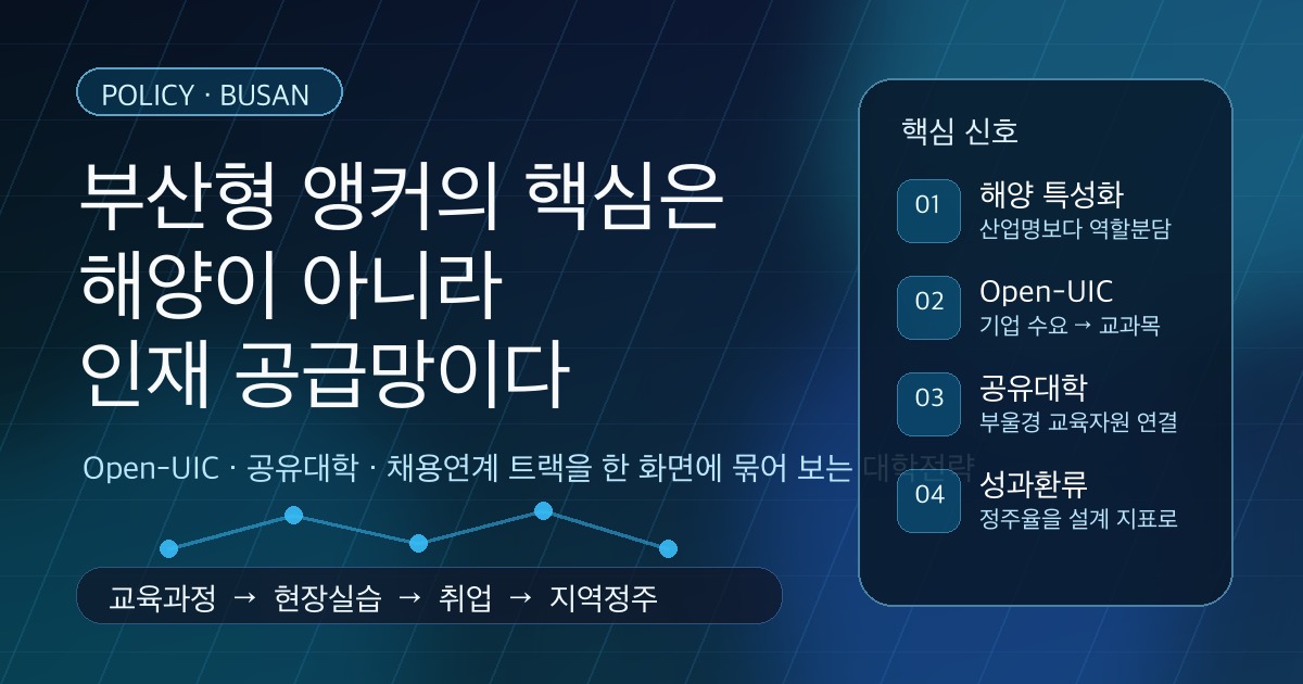부산형 앵커 Open-UIC 인재 공급망 대학전략 SEO 이미지