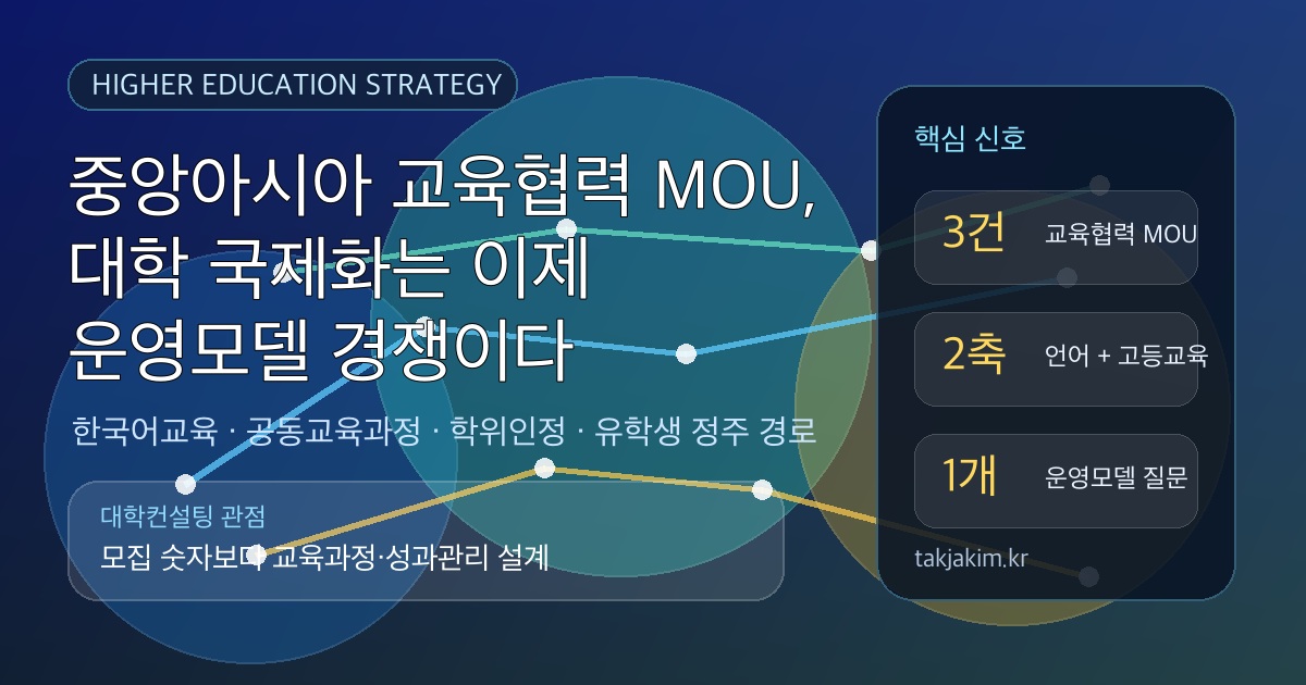 한-중앙아시아 교육협력 MOU와 대학 국제화 운영모델 SEO 커버 이미지