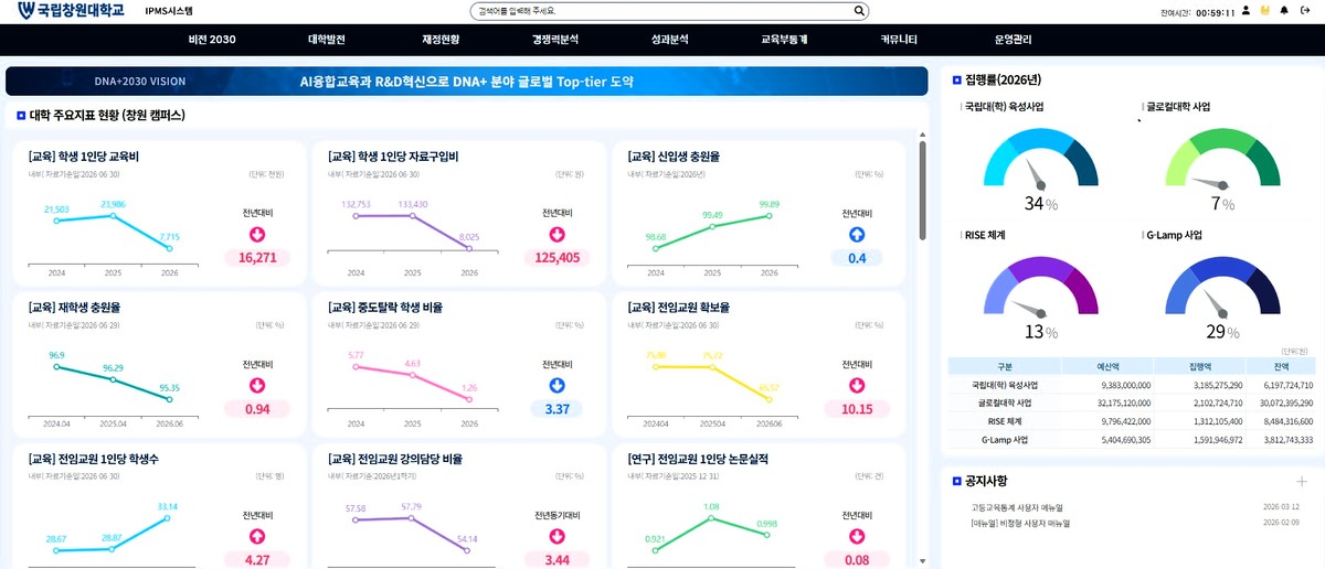 국립창원대 성과관리통합시스템 IPMS 공식 화면 자료