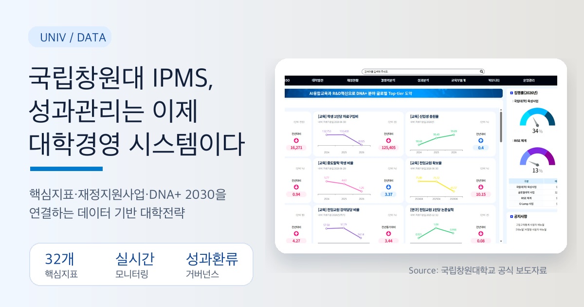 국립창원대 IPMS와 데이터 기반 대학경영 전략을 설명하는 SEO 커버 이미지