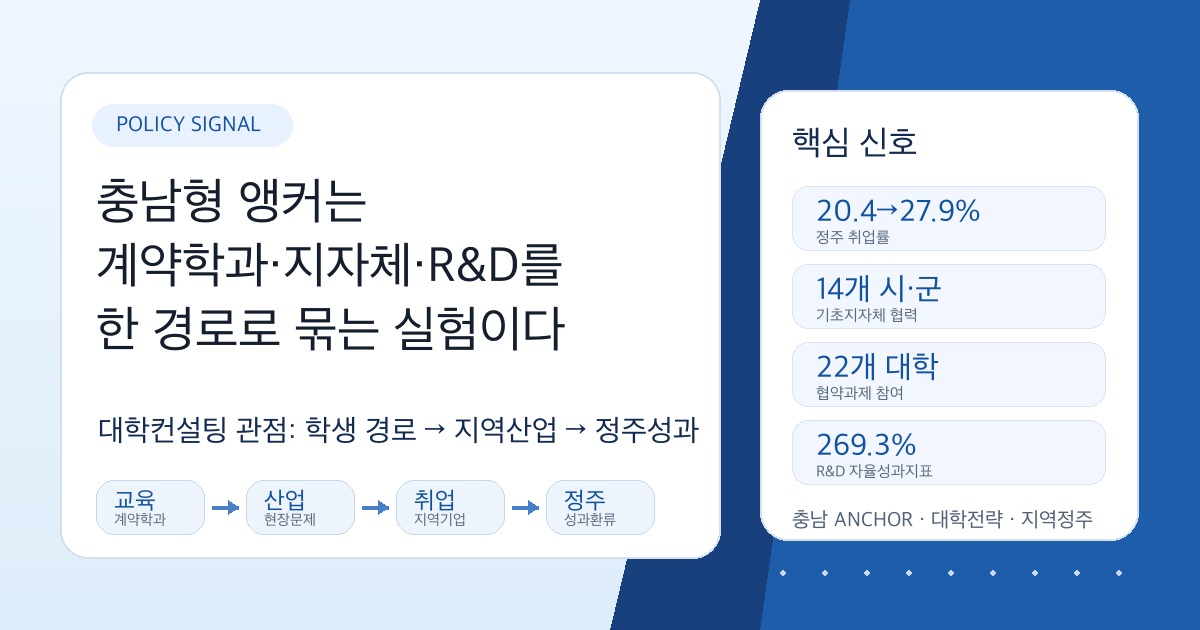 충남형 앵커 운영모델 대학전략 이미지