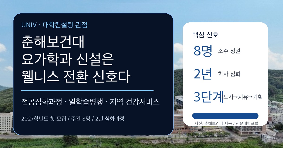 춘해보건대 요가학과 전공심화과정 신설을 대학전략 관점에서 정리한 커버 이미지