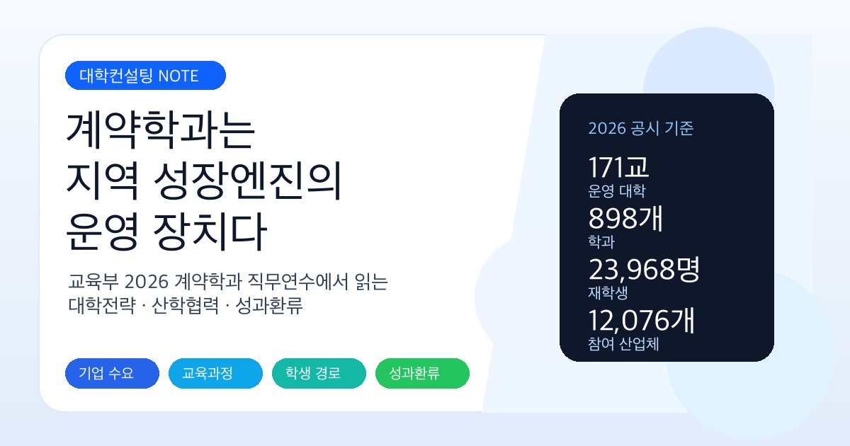 계약학과와 지역 성장엔진 대학전략 SEO 이미지