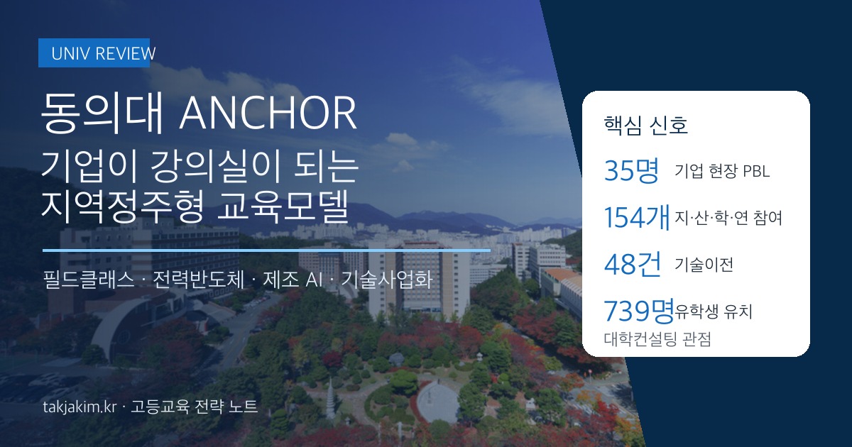 동의대 ANCHOR 지역정주형 대학전략 SEO 이미지