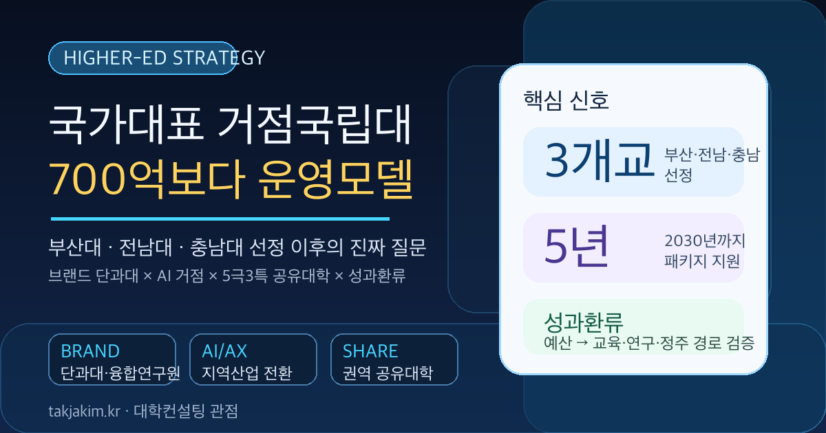 국가대표 거점국립대 운영모델 대학전략 SEO 이미지