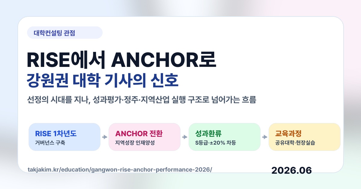 강원 RISE에서 ANCHOR로 전환되는 지역대학 성과평가 구조 SEO 이미지
