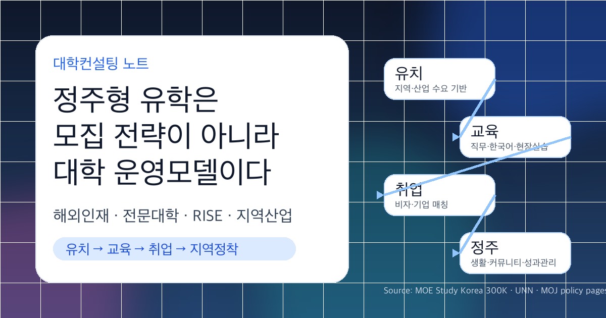 정주형 유학과 해외인재 대학전략 SEO 커버 이미지