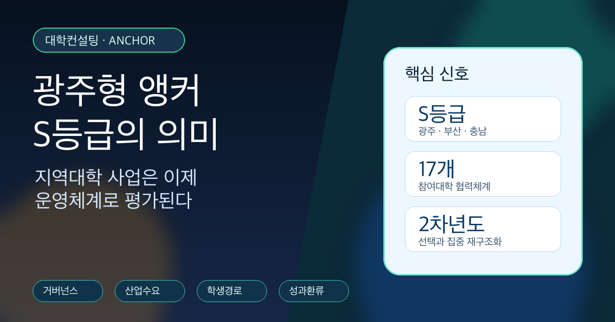 광주형 앵커 S등급과 지역대학 운영체계를 설명하는 정책 분석 커버 이미지