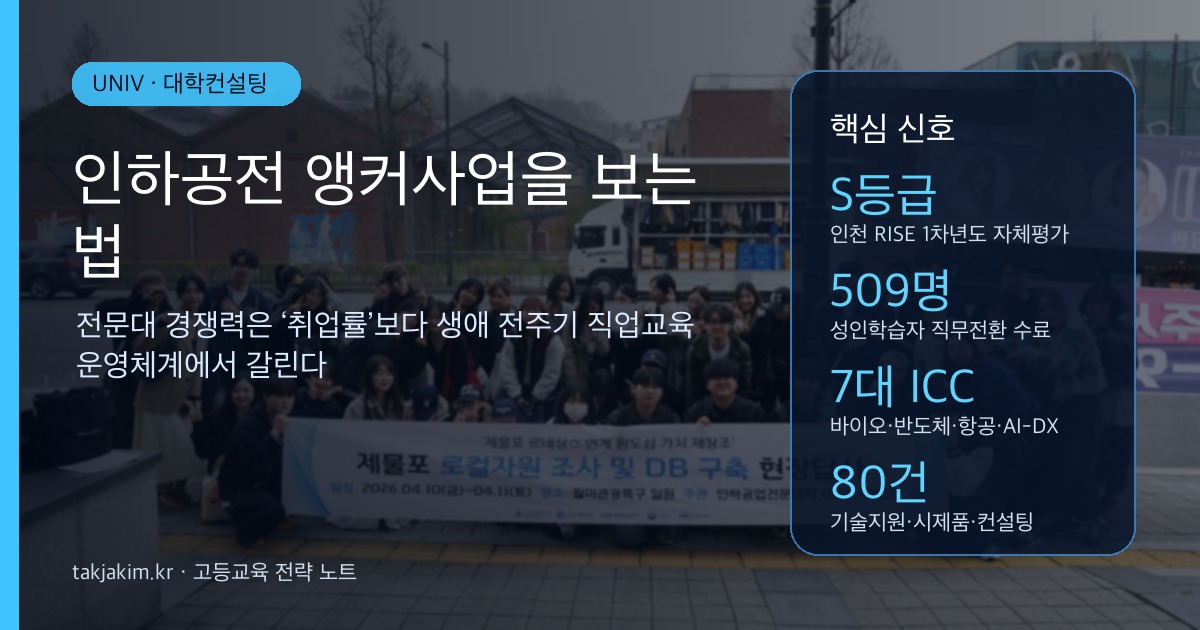 인하공업전문대학 앵커사업을 생애 전주기 직업교육 관점에서 해석한 커버 이미지