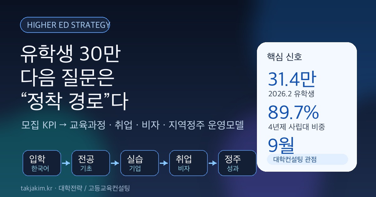 유학생 30만 이후 대학 운영모델 SEO 커버 이미지
