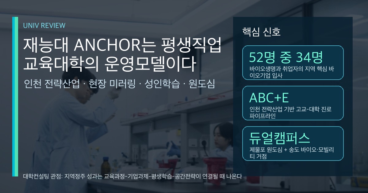 재능대학교 ANCHOR 사업을 평생직업교육대학 운영모델 관점에서 해석한 커버 이미지