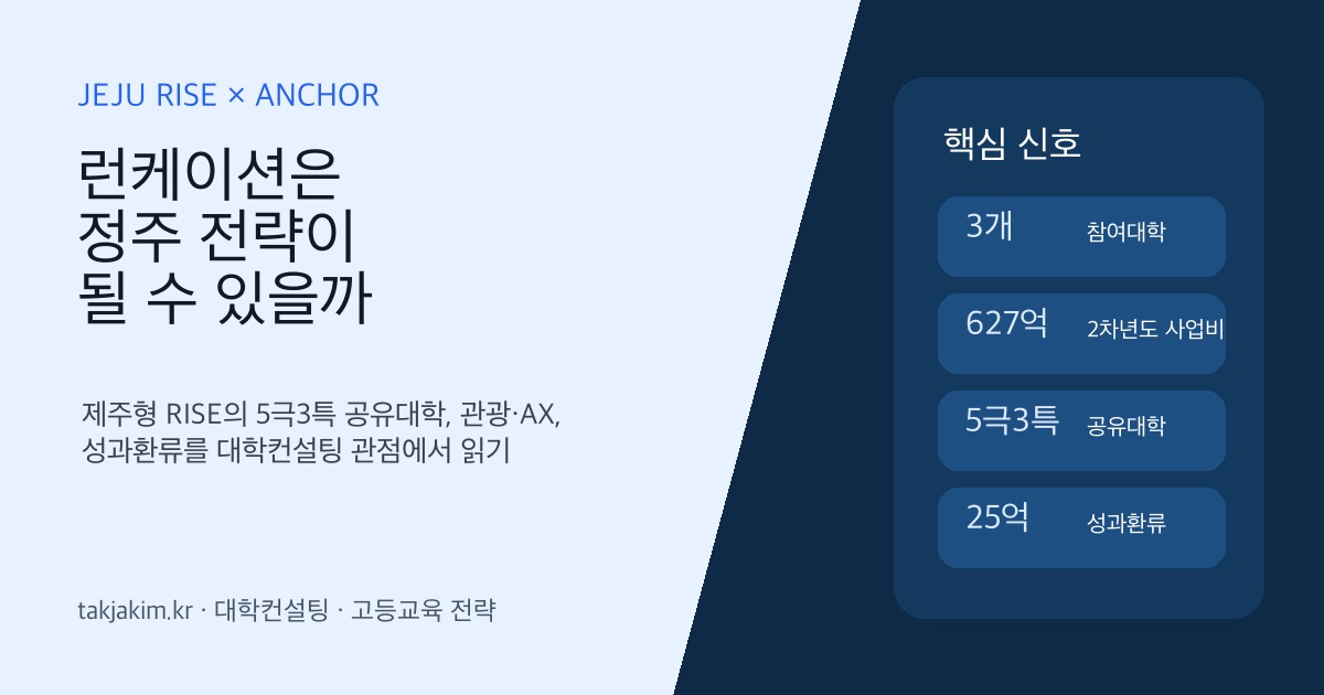 제주 RISE ANCHOR 런케이션 정주 전략 SEO 이미지