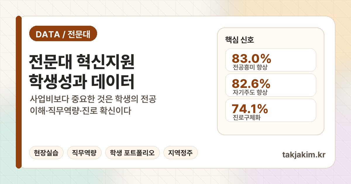 전문대 혁신지원사업 학생성과 데이터 SEO 커버 이미지