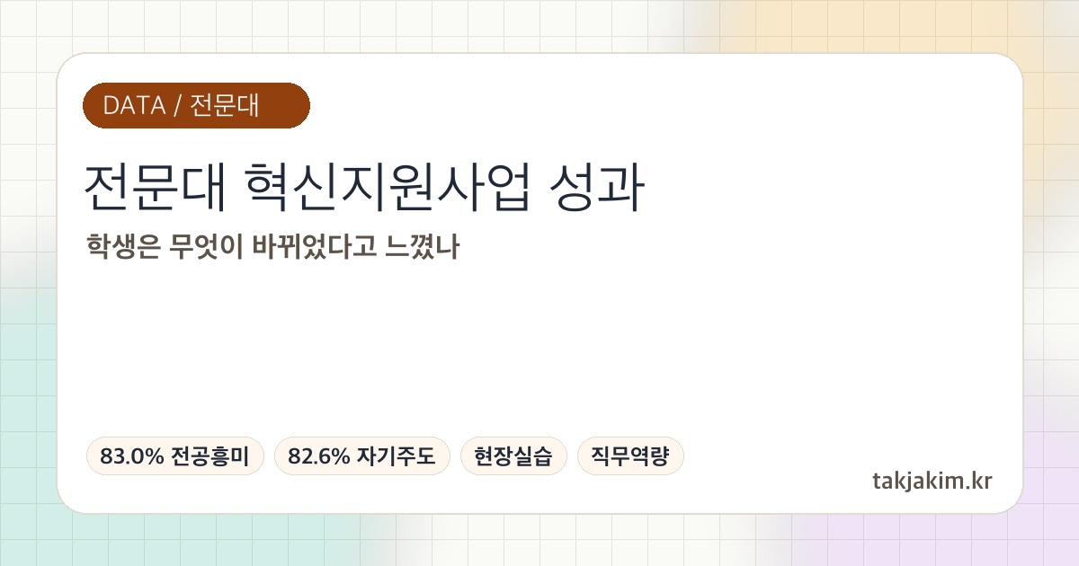 전문대 혁신지원사업 학생성과 데이터 SEO 커버 이미지