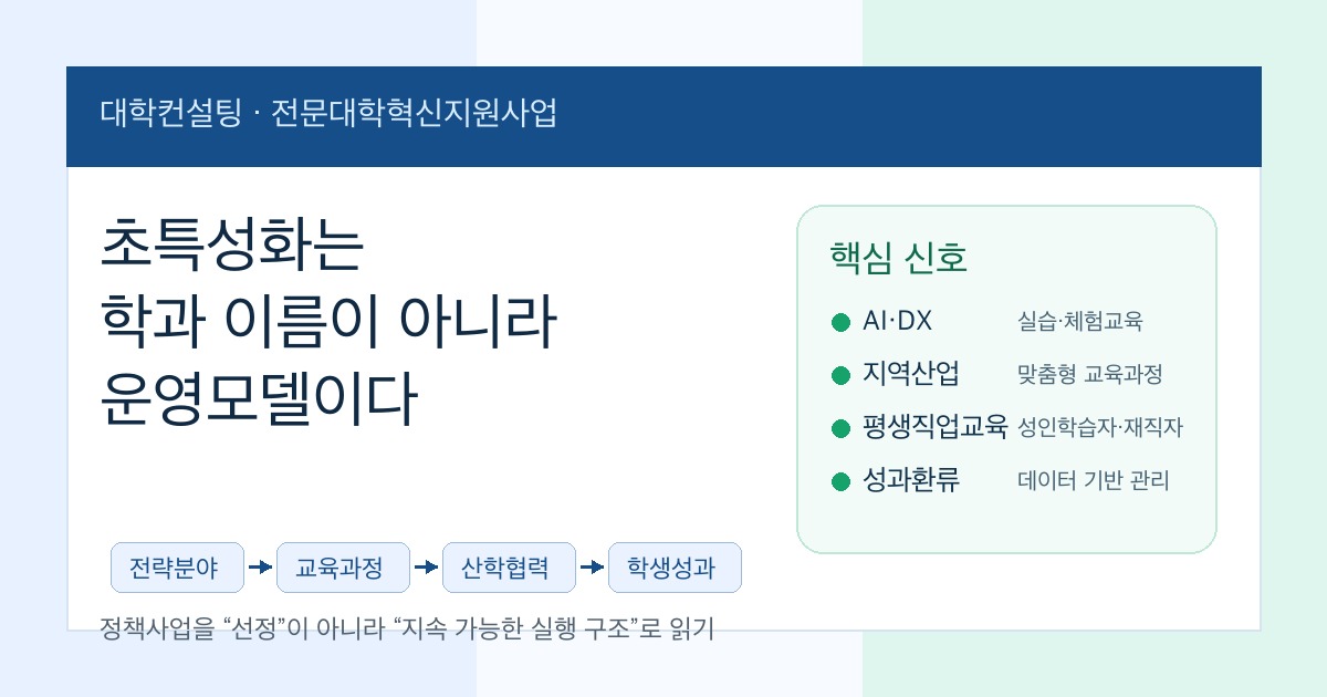 초특성화 전문대학 운영모델 전략 커버 이미지