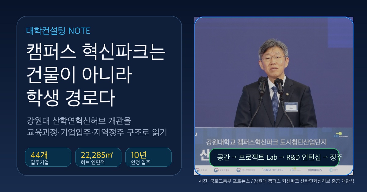 강원대 캠퍼스 혁신파크와 산학연혁신허브 대학전략 SEO 이미지